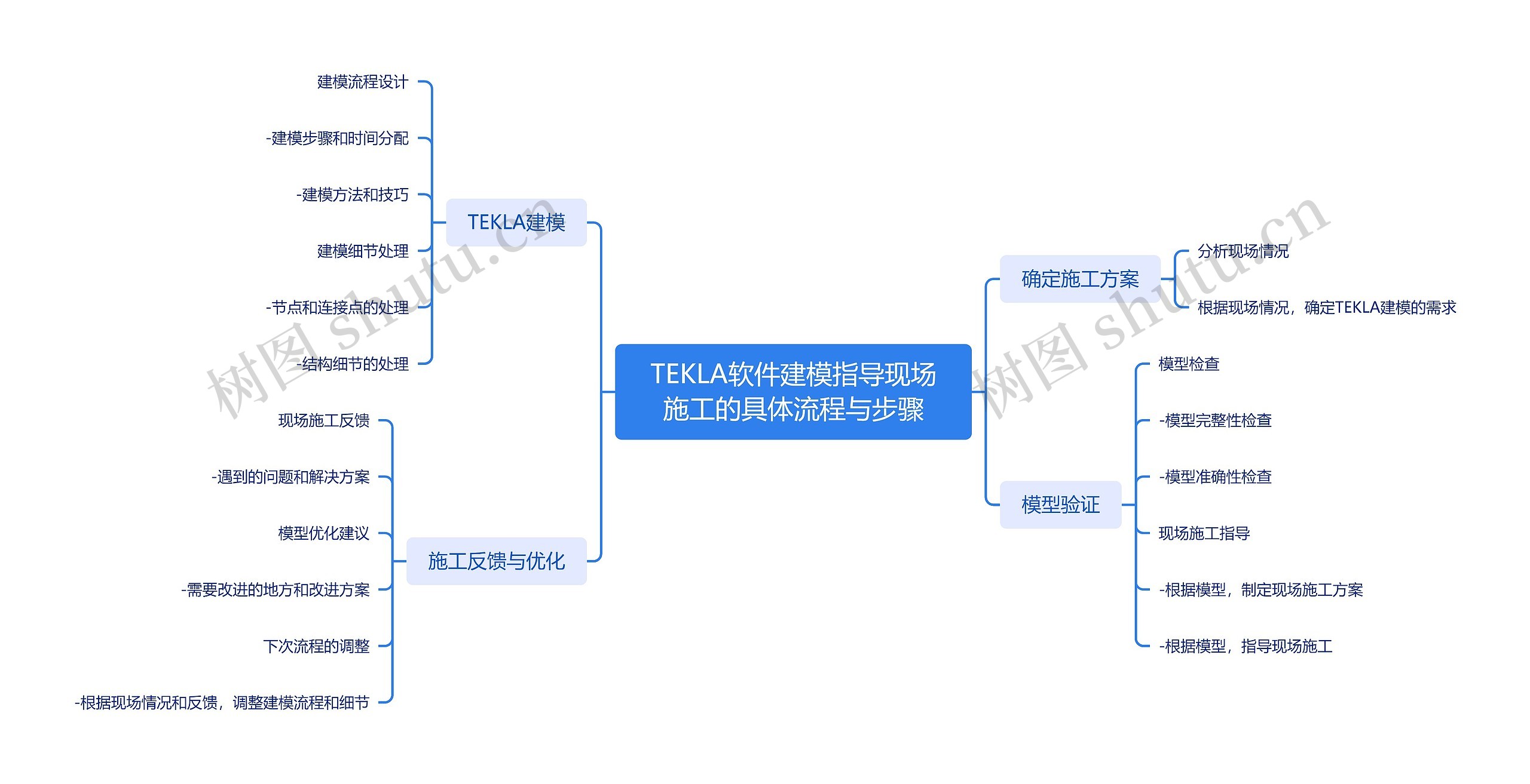 TEKLA软件建模指导现场施工的具体流程与步骤