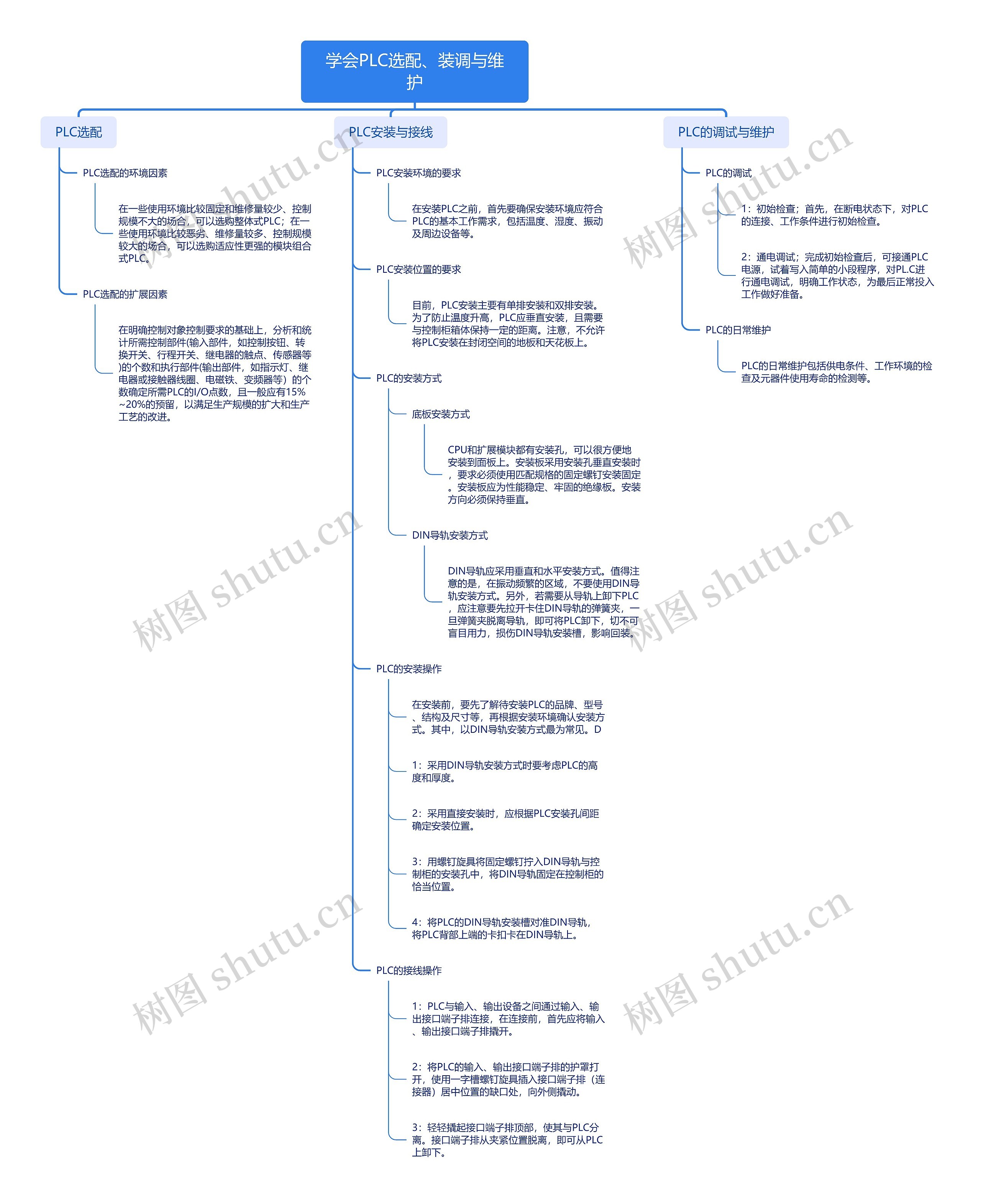 学会PLC选配、装调与维护思维导图