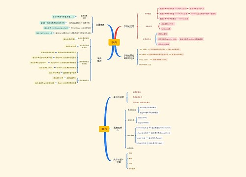 字典与集合思维脑图思维导图
