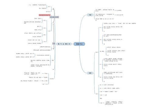 藏象学说思维脑图思维导图