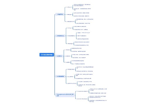 SEO优化思维导图