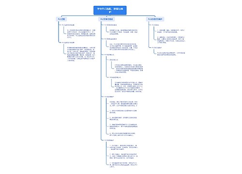 学会PLC选配、装调与维护思维导图