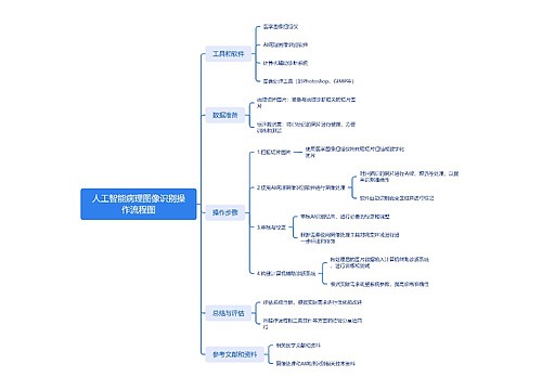 人工智能病理图像识别操作流程图思维导图