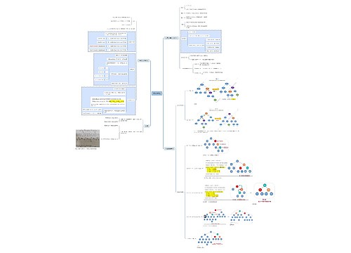 树形查找思维脑图