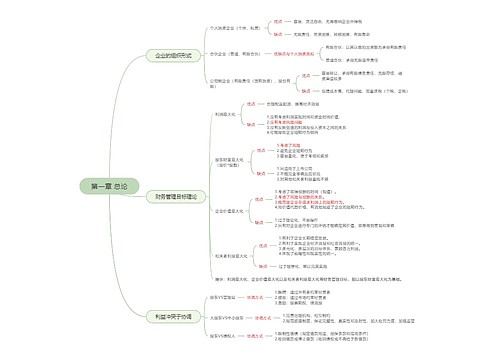 财管第一章总论思维导图