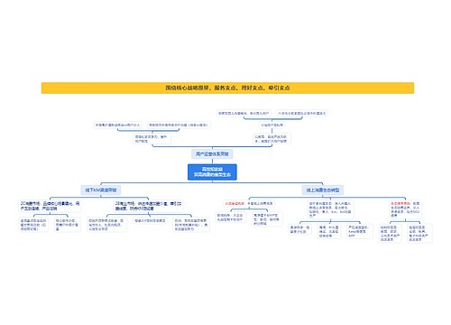 高觉知家庭双高消费的垂类生态