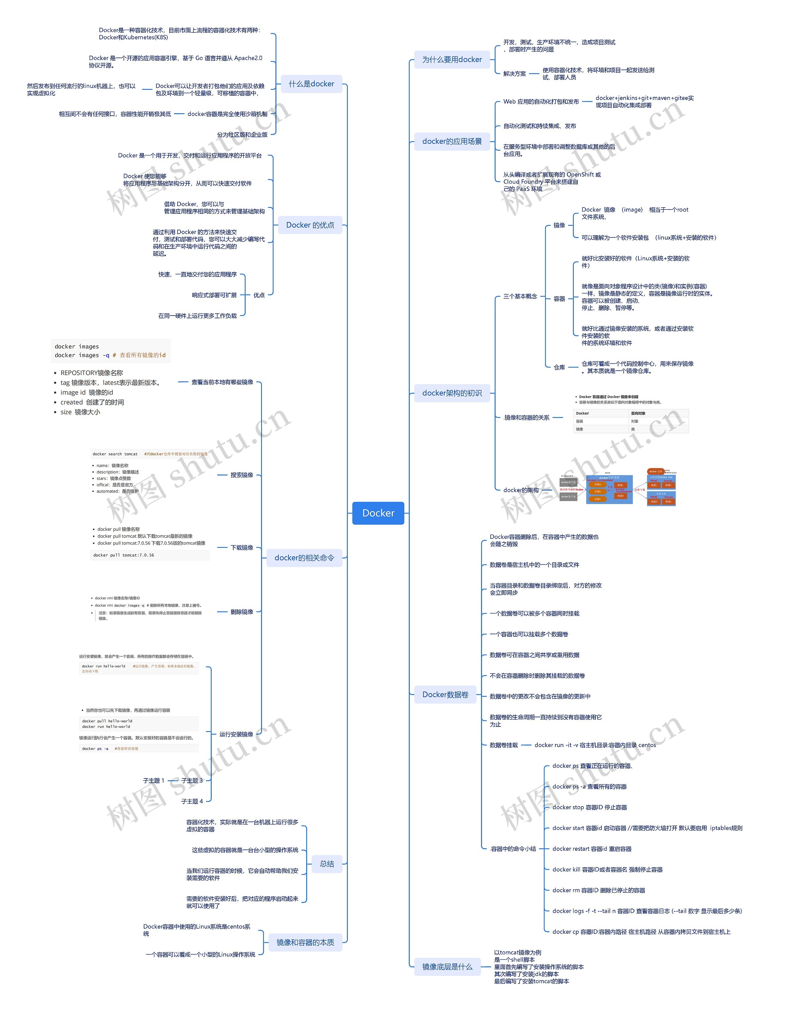 Docker架构思维脑图