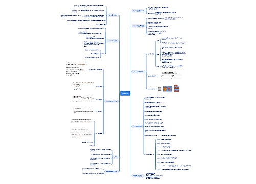 Docker架构思维脑图