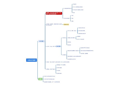 市场合作流程脑图