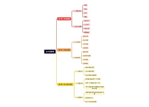 金字塔原理脑图