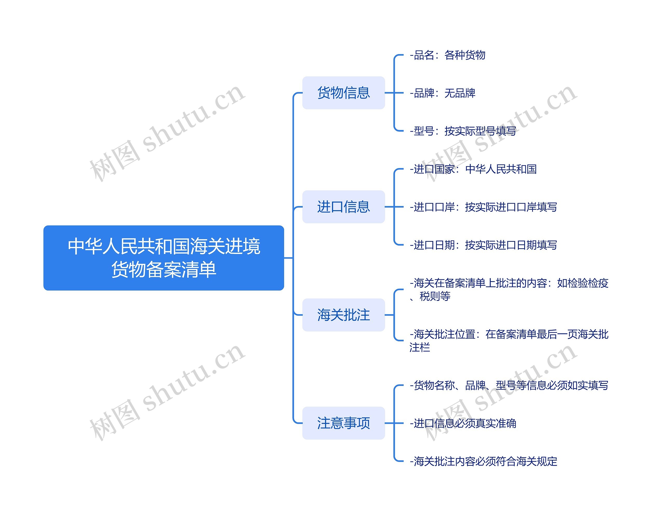 中华人民共和国海关进境货物备案清单