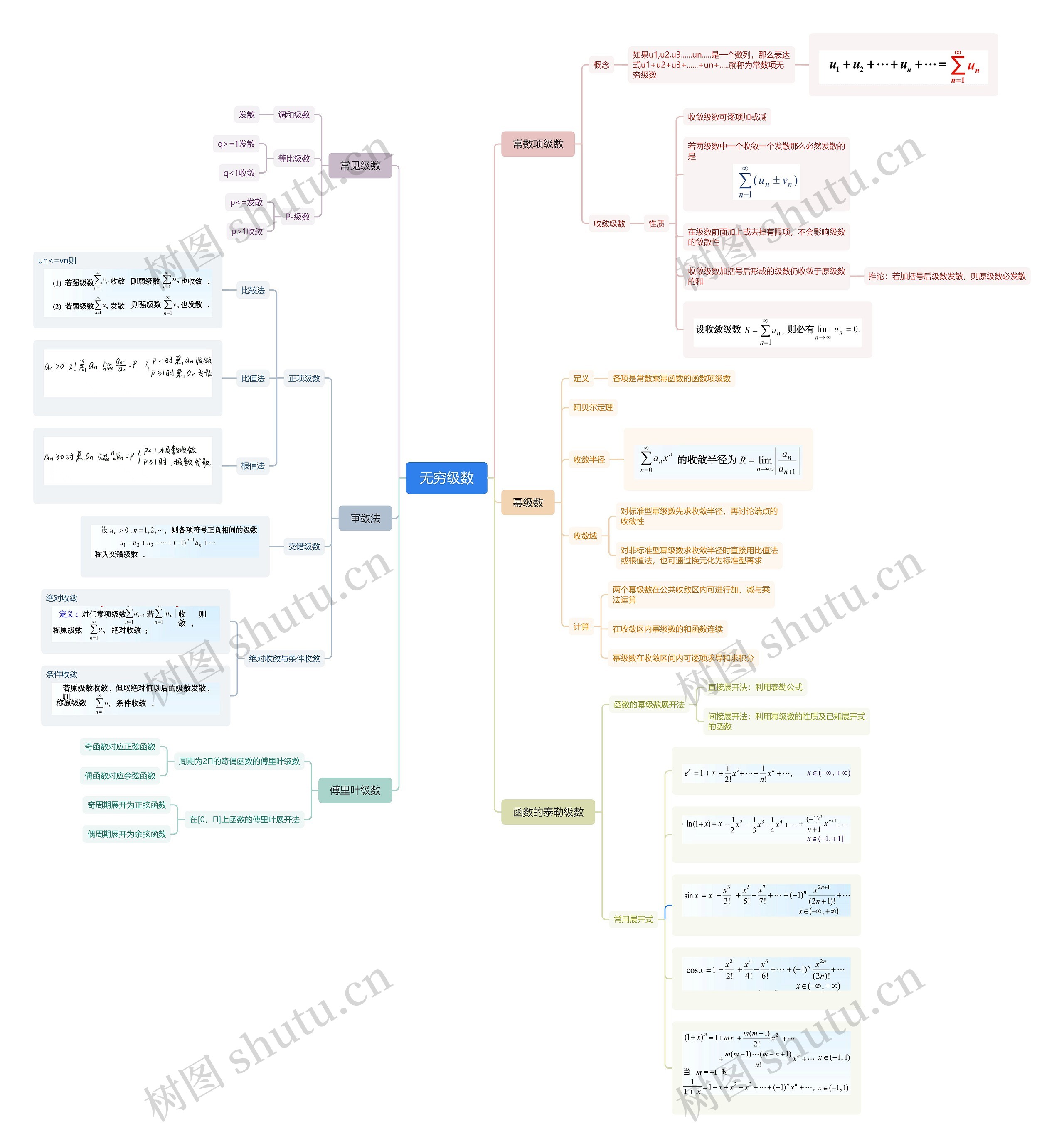 无穷级数思维脑图