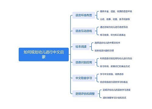 如何规划幼儿进行中文启蒙