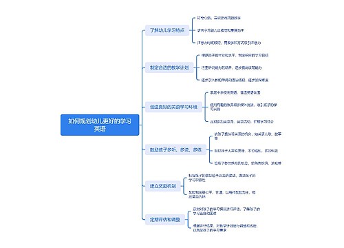 如何规划幼儿更好的学习英语