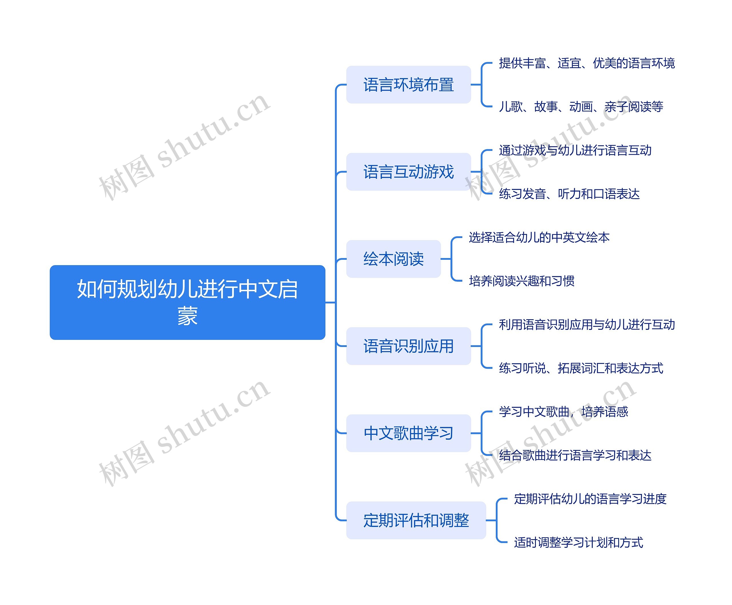 如何规划幼儿进行中文启蒙