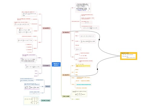  曲线积分与曲面积分脑图