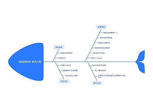 《选品培训》培训大纲思维导图