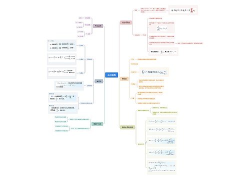无穷级数思维脑图