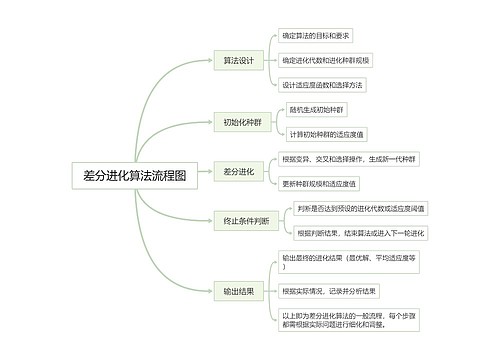 差分进化算法流程图