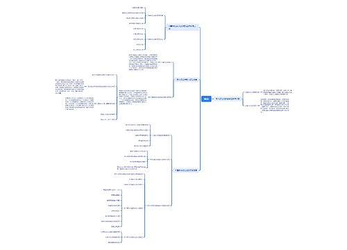 刑事诉讼法绪论脑图思维导图