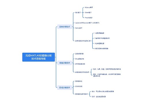 完成MATLAB的图像分割技术思维导图思维导图