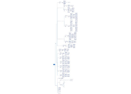 商品部组织分工考核及工作思路