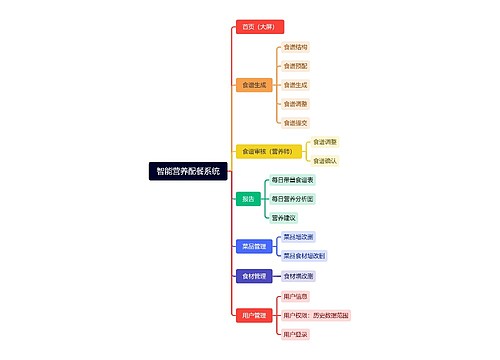 智能营养配餐系统