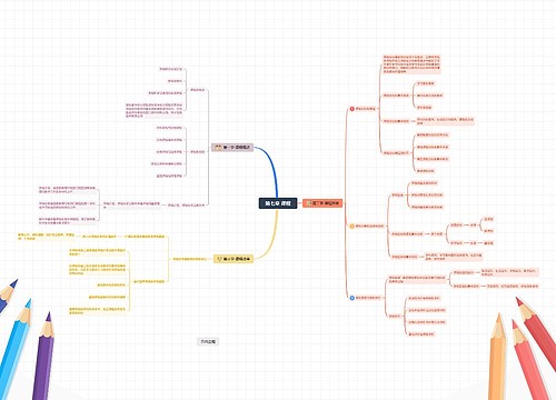 第七章课程开发脑图