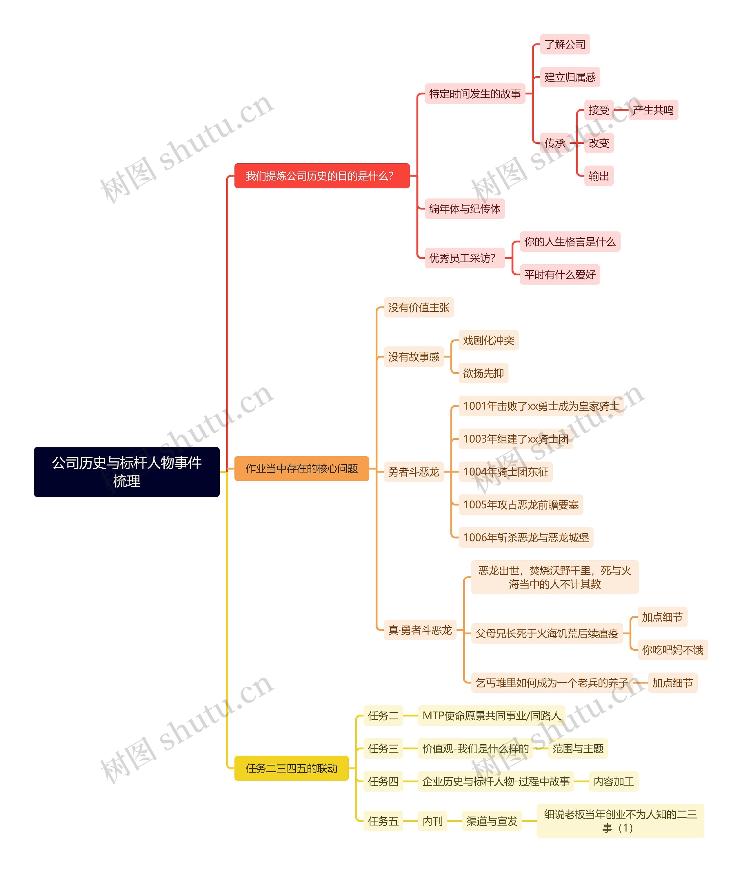 公司历史与标杆人物事件梳理