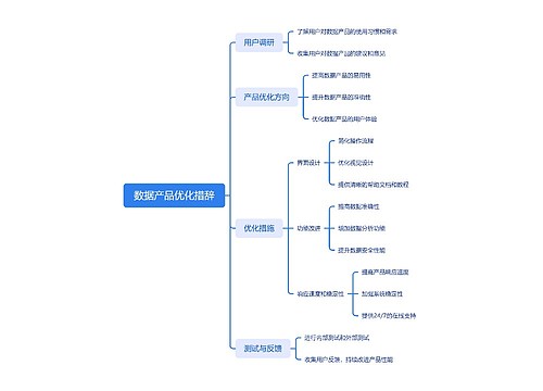 数据产品优化措辞脑图思维导图