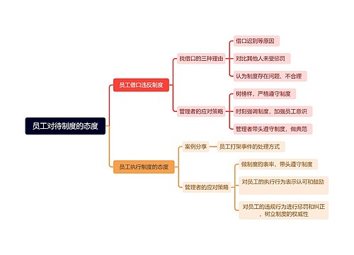 员工对待制度的态度脑图