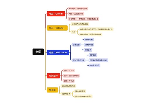 电学理论思维脑图