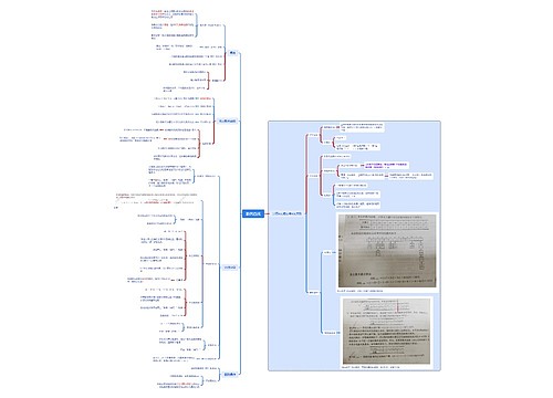 ﻿散列查找思维脑图思维导图