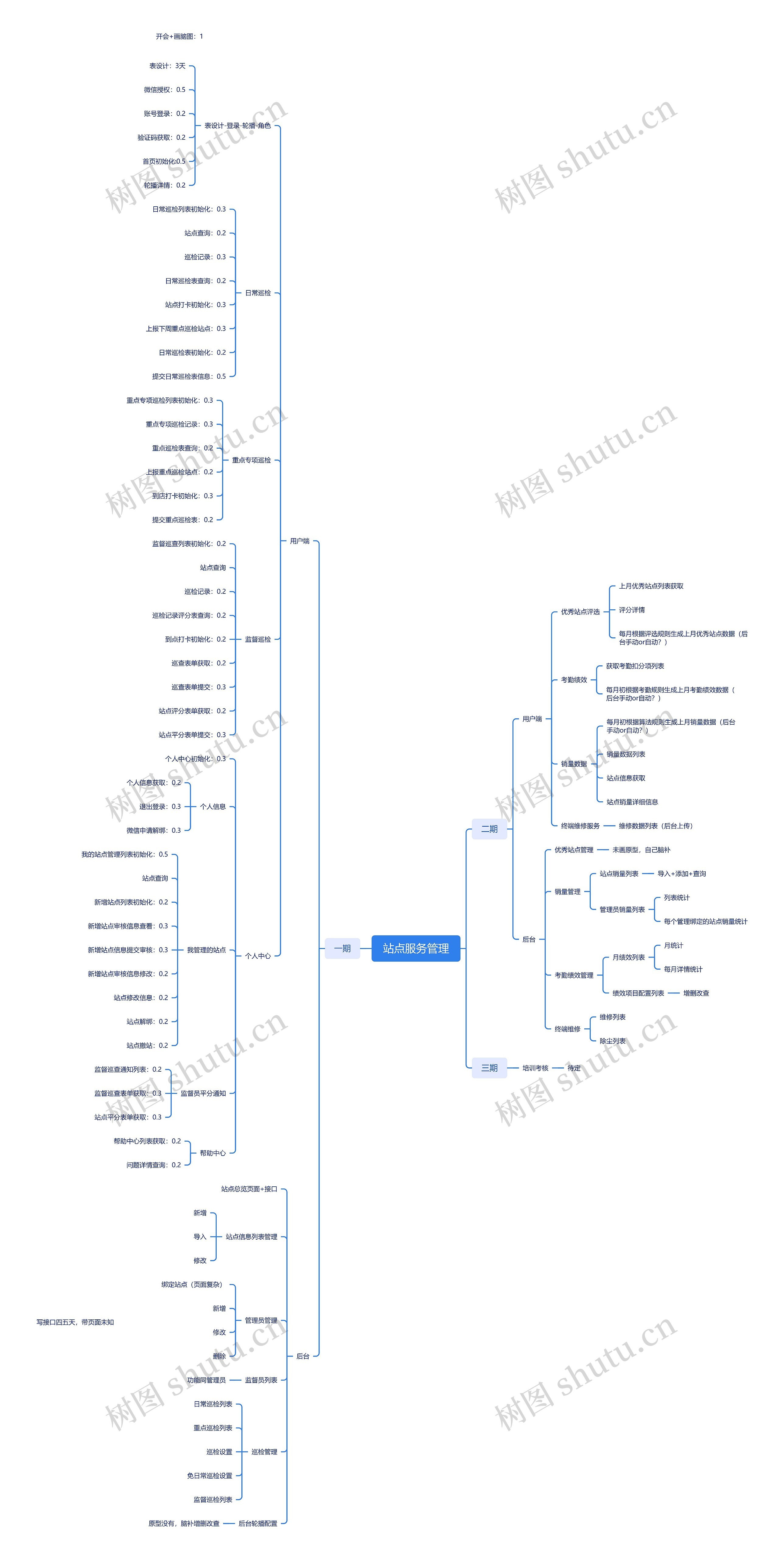 站点服务管理脑图思维导图