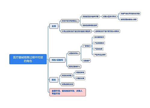 医疗器械销售过程中对接的角色思维导图