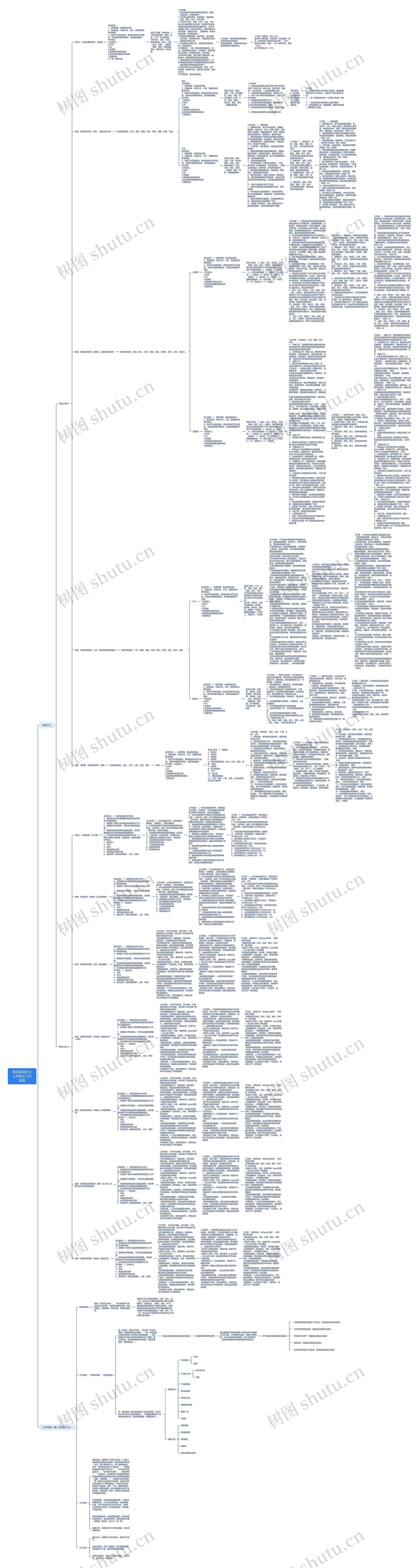 商品部组织分工考核及工作思路思维导图高清图 商品部组织分工考核及工作思路思维导图