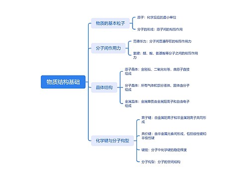 物质结构基础脑图