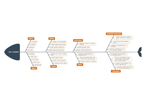 策划工作流程框架脑图