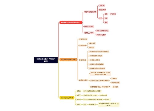 公司历史与标杆人物事件梳理