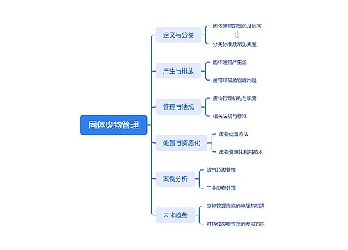 固体废物管理脑图思维导图