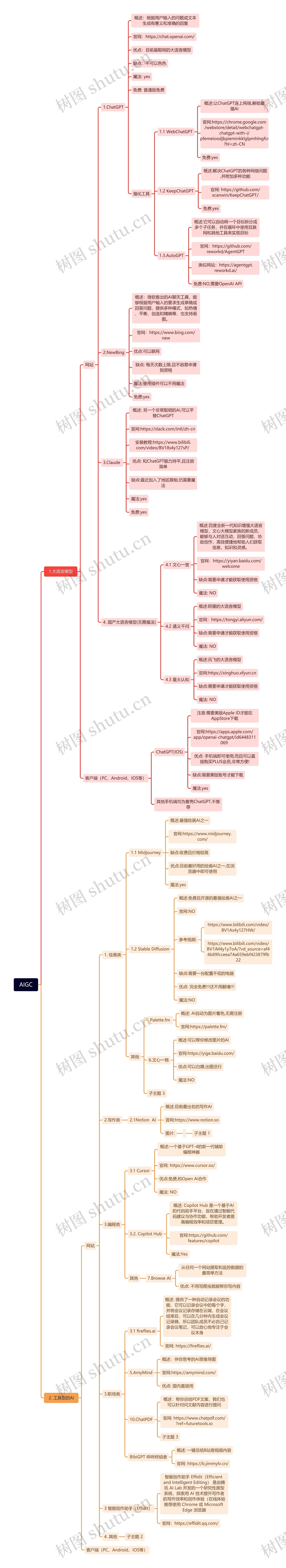 AIGC介绍思维导图高清图 AIGC介绍思维导图