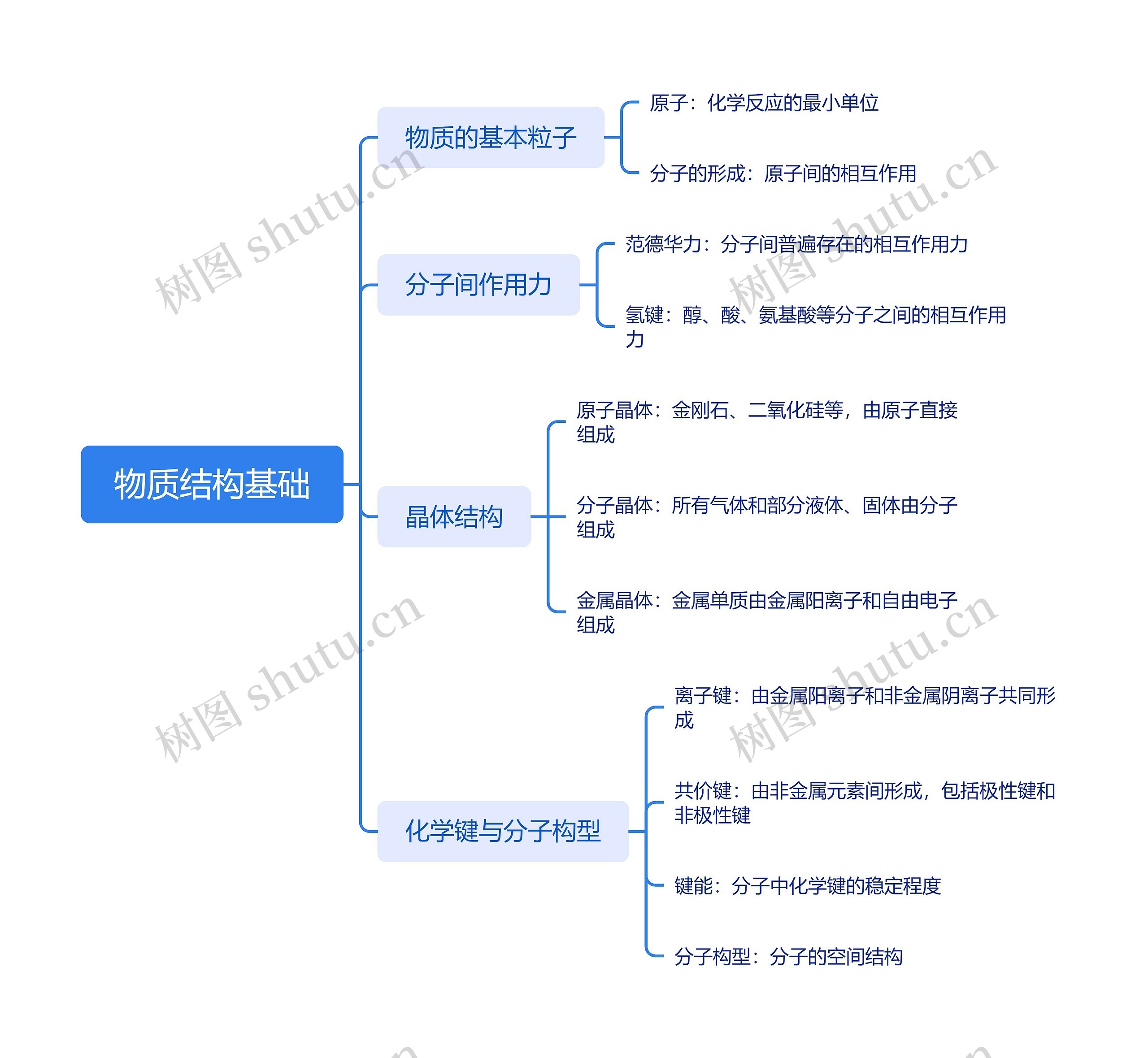 物质结构基础脑图