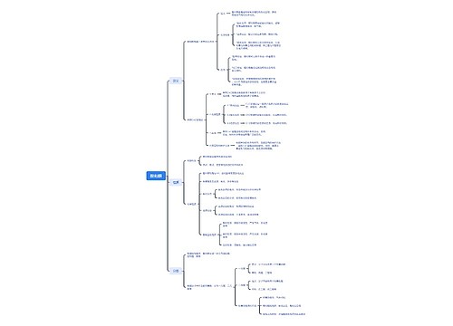醛和酮思维脑图