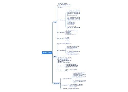 第人的全面发展脑图