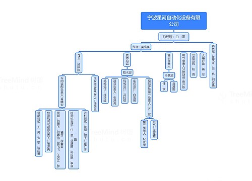 宁波星河自动化设备有限公司思维导图