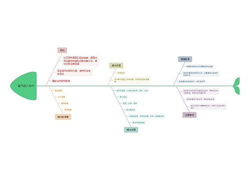 氧气吸入技术脑图思维导图