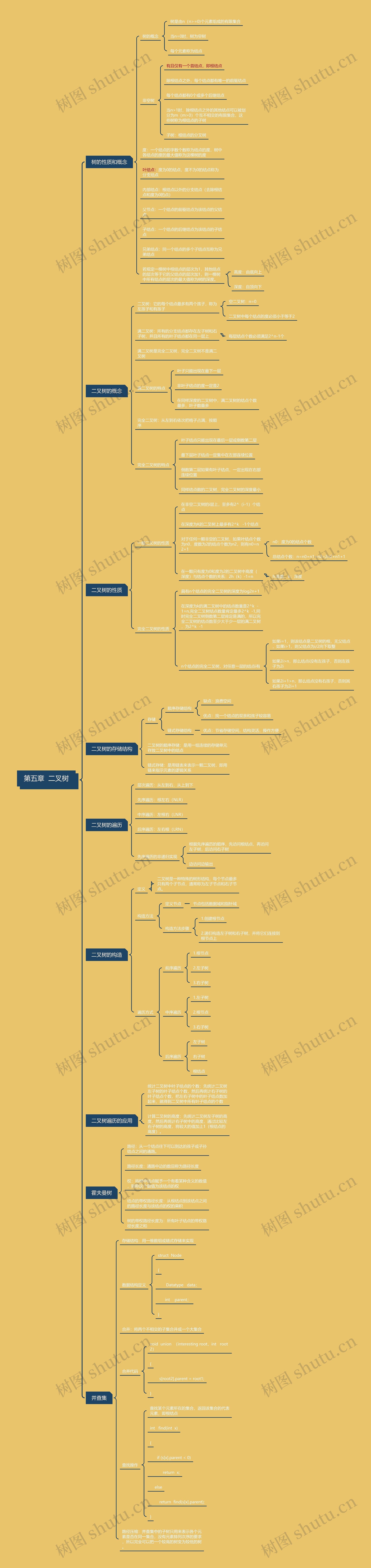二叉树的性质概念脑图