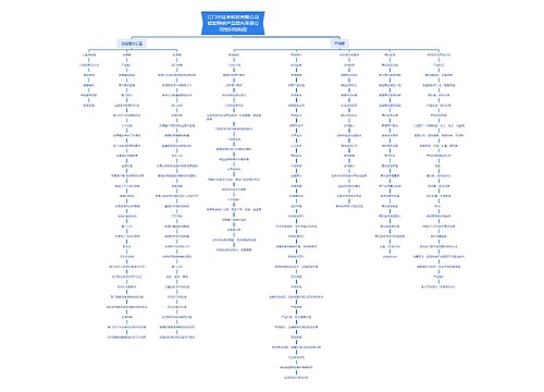 江门市往来科技有限公司智能照明产品绿色环保公司组织结构图思维导图