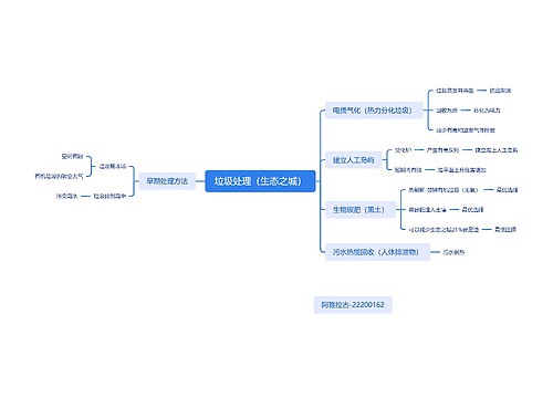 垃圾处理（生态之城）思维脑图思维导图