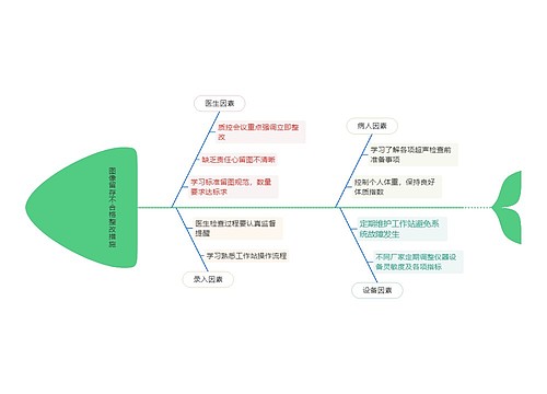 图像留存不合格原因分析